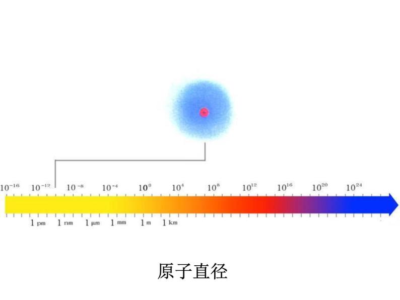 苏科物理八年级上册第五章1长度和时间的测量(共22张PPT)05