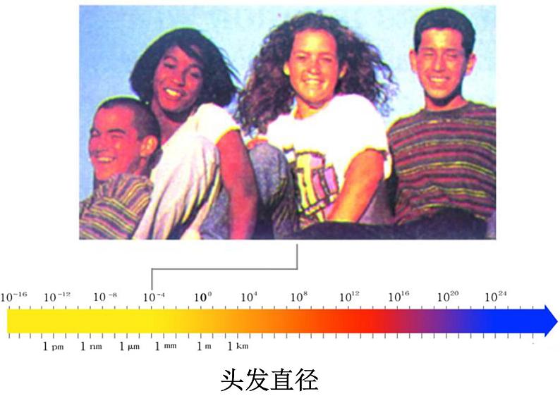 苏科物理八年级上册第五章1长度和时间的测量(共22张PPT)07