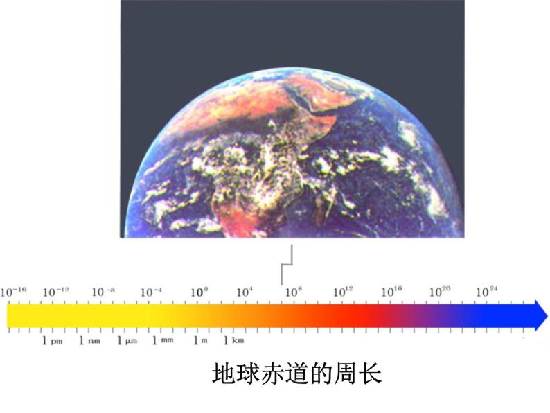 苏科物理八年级上册第五章1长度和时间的测量(共22张PPT)08