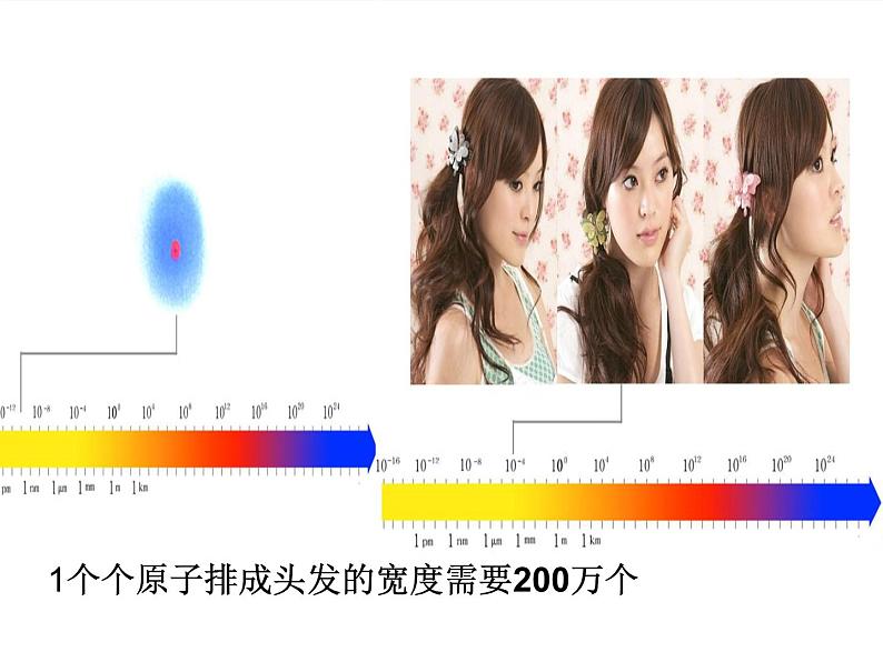 苏科物理八年级上册第五章1长度与时间的测量(共24张PPT)06