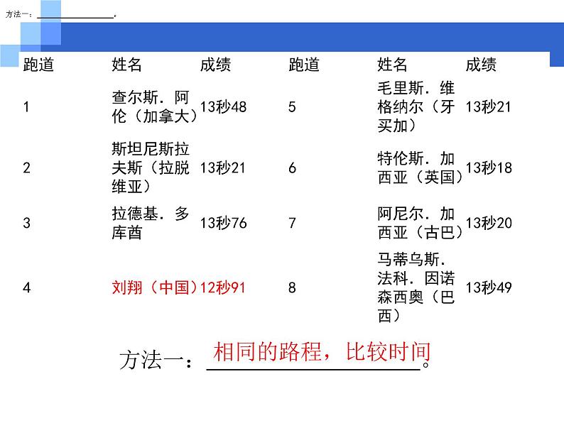 苏科物理八年级上册第五章2速度   课件(共17张PPT)02