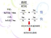 苏科物理八年级上册第五章2速度  课件(共16张PPT)
