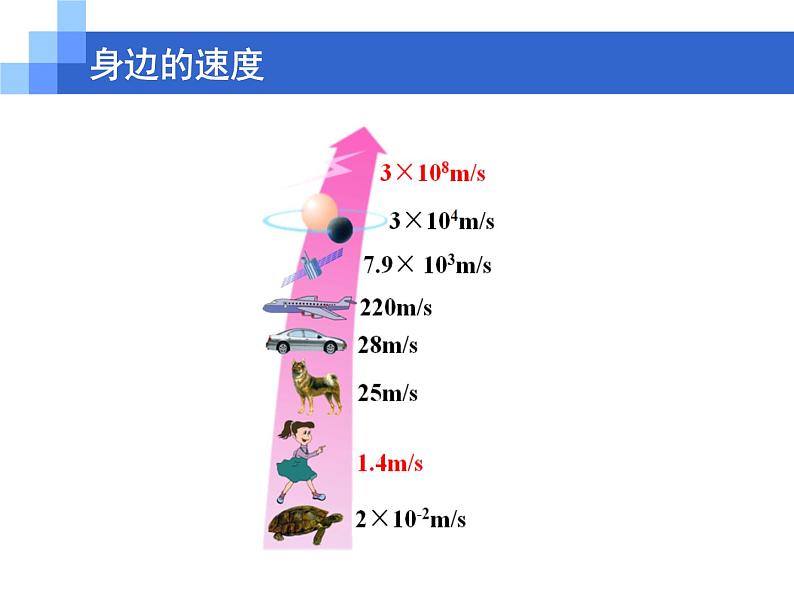 苏科物理八年级上册第五章2速度(共18张PPT)05