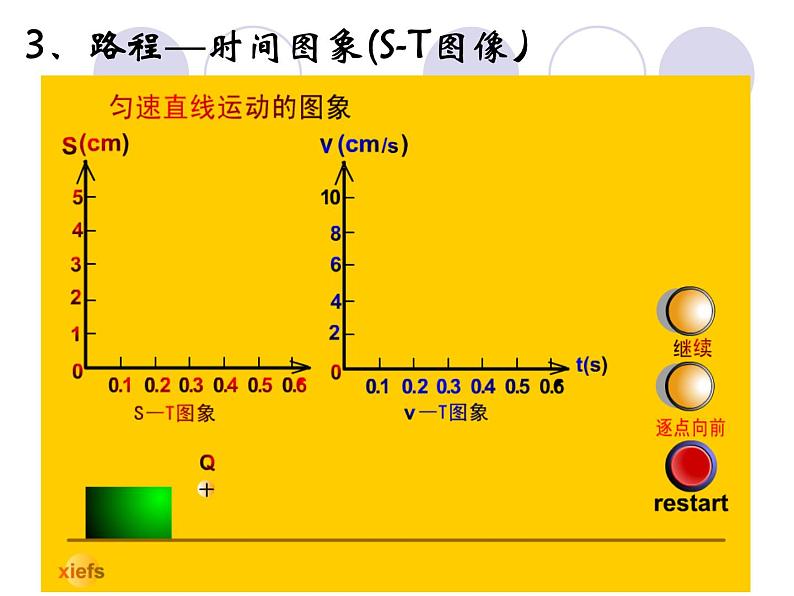 苏科物理八年级上册第五章3直线运动(共19张PPT)04