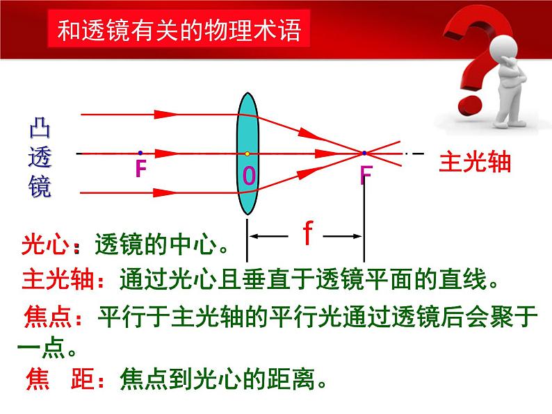 苏科物理八年级上册第四章2透镜  课件(共18张PPT)第8页