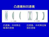 苏科物理八年级上册第四章2透镜(共15张PPT)