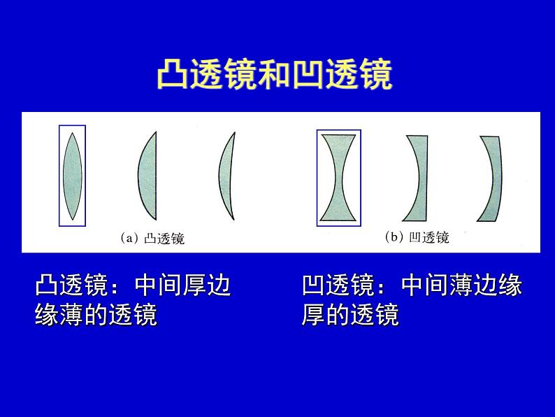 苏科物理八年级上册第四章2透镜(共15张PPT)第4页