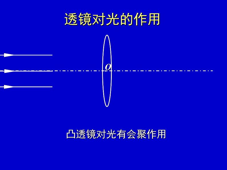 苏科物理八年级上册第四章2透镜(共15张PPT)第7页