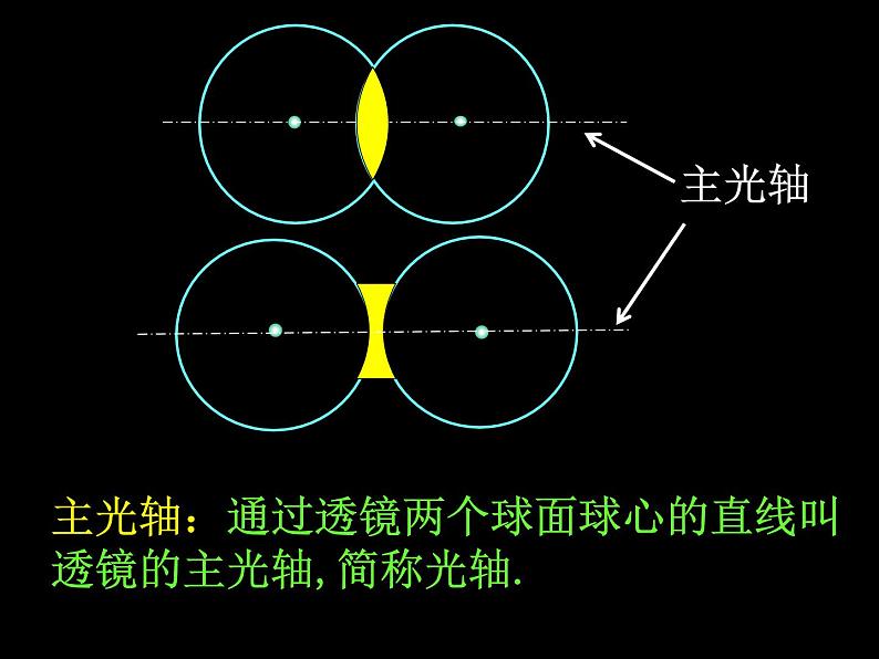 苏科物理八年级上册第四章2透镜(共18张PPT)第8页