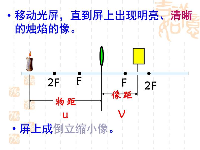 苏科物理八年级上册第四章3凸透镜成像的规律 (共19张PPT)05