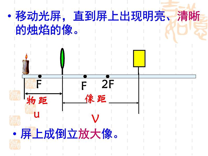 苏科物理八年级上册第四章3凸透镜成像的规律 (共19张PPT)06