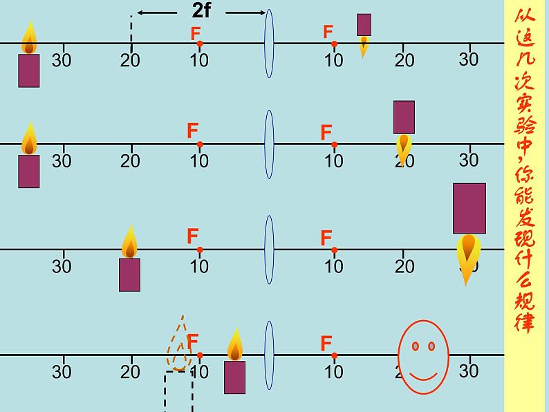 苏科物理八年级上册第四章3凸透镜成像的规律 (共20张PPT)05