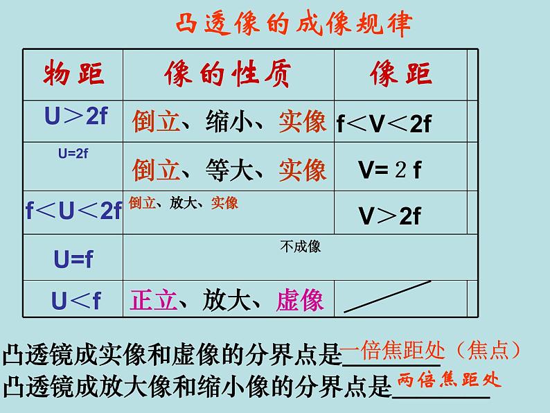 苏科物理八年级上册第四章3凸透镜成像的规律 (共20张PPT)07