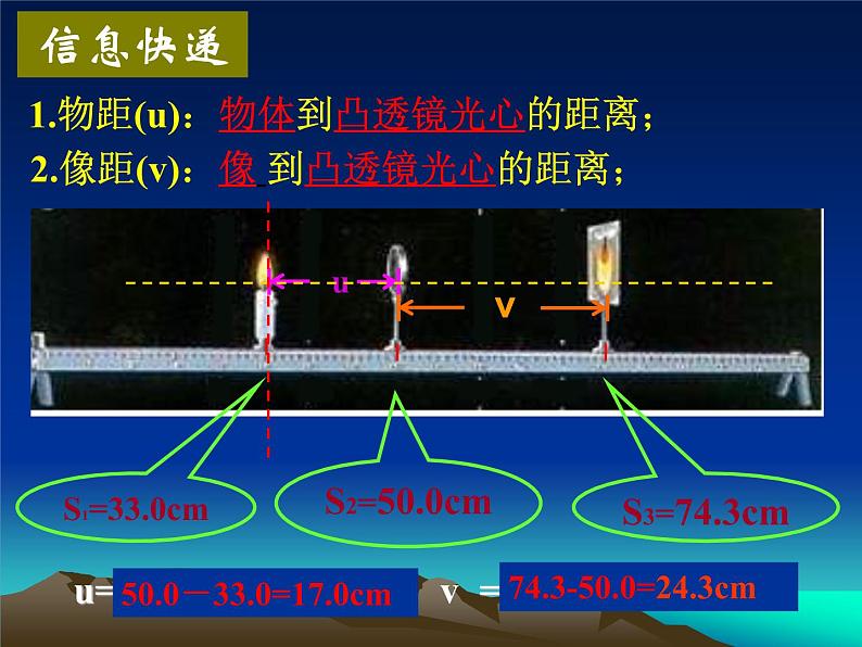 苏科物理八年级上册第四章3凸透镜成像的规律(共18张PPT)第5页