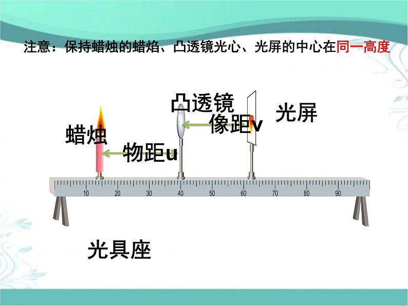 苏科物理八年级上册第四章3凸透镜成像的规律(共25张PPT)第6页