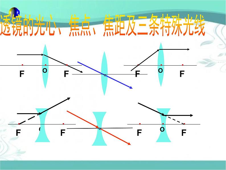 苏科物理八年级上册第四章3凸透镜成像的规律(共25张PPT)第8页