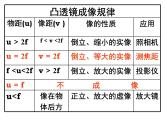 苏科物理八年级上册第四章3凸透镜成像的规律(共34张PPT)