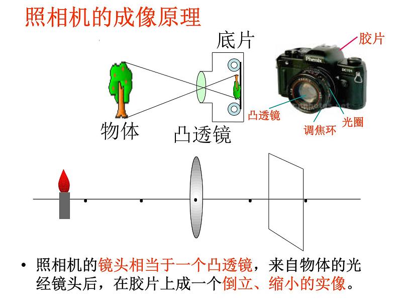 苏科物理八年级上册第四章3凸透镜成像的规律(共34张PPT)05