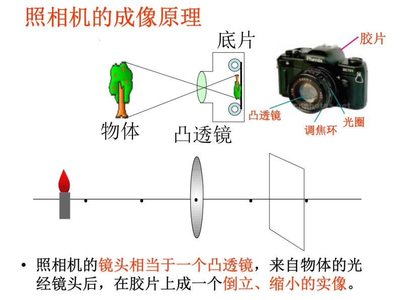 苏科物理八年级上册第四章3凸透镜成像的规律(共34张PPT)05