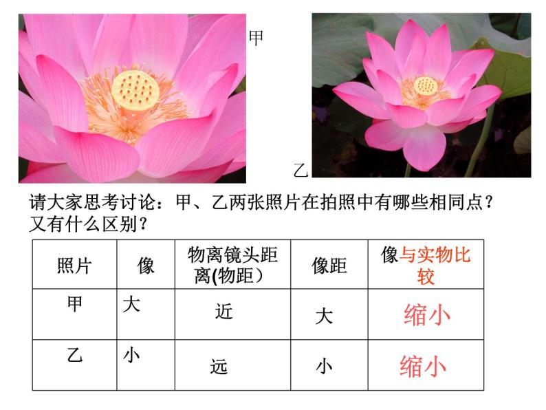 苏科物理八年级上册第四章3凸透镜成像的规律(共34张PPT)06