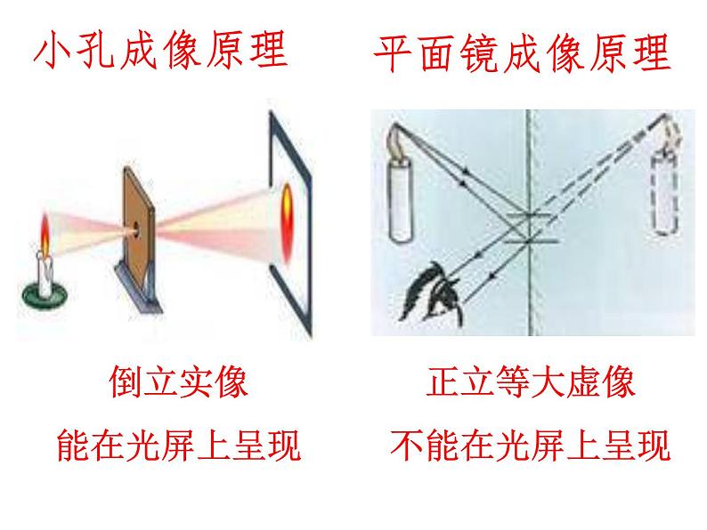 苏科物理八年级上册第四章3凸透镜成像的规律(共37张PPT)02