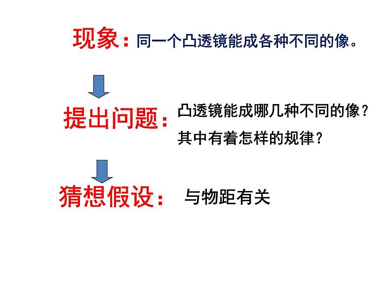 苏科物理八年级上册第四章3凸透镜成像的规律(共37张PPT)05