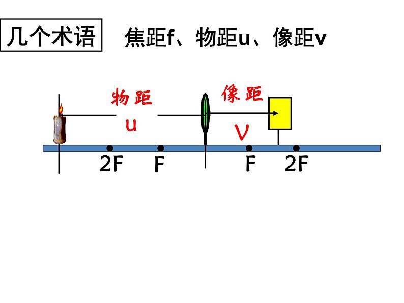 苏科物理八年级上册第四章3凸透镜成像的规律(共37张PPT)07