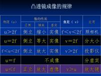 初中物理4.4 照相机与眼睛  视力的矫正多媒体教学课件ppt