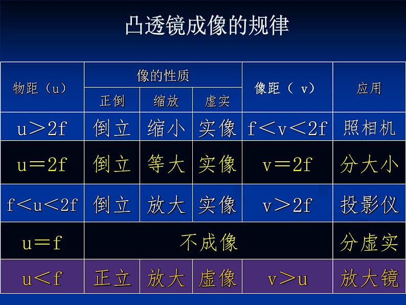 苏科物理八年级上册第四章4照相机与眼睛  视力的矫正   课件(共15张PPT)第1页