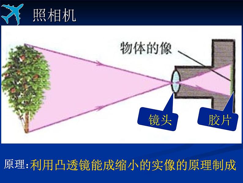 苏科物理八年级上册第四章4照相机与眼睛  视力的矫正   课件(共15张PPT)第3页