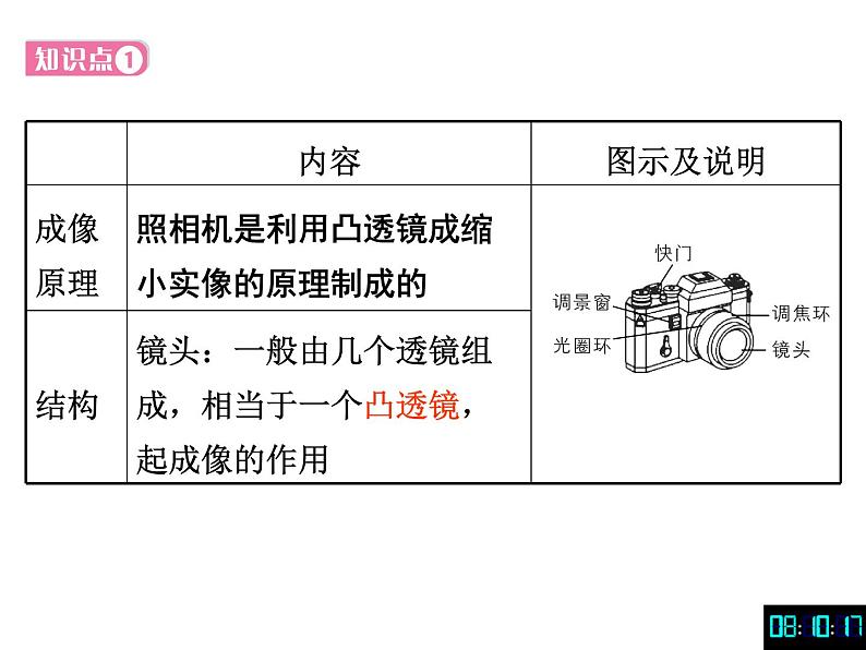 苏科物理八年级上册第四章4照相机与眼睛  视力的矫正  课件(共21张PPT)05