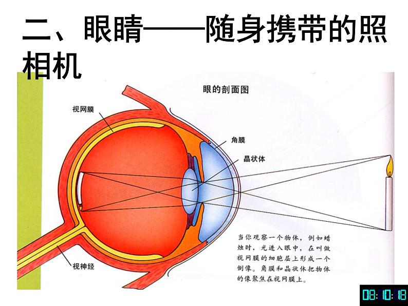 苏科物理八年级上册第四章4照相机与眼睛  视力的矫正  课件(共21张PPT)08