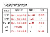 苏科物理八年级上册第四章5 望远镜与显微镜(共28张PPT)