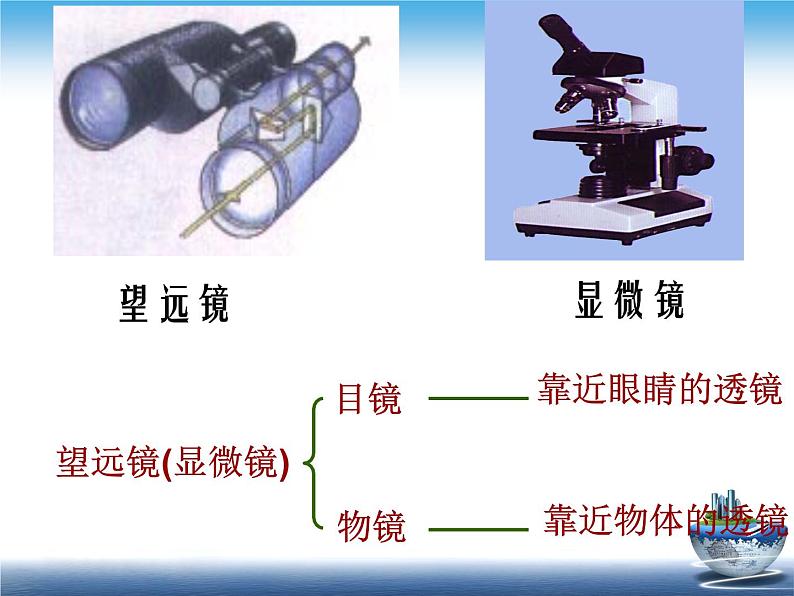 苏科物理八年级上册第四章5望远镜与显微镜(共36张PPT)第6页