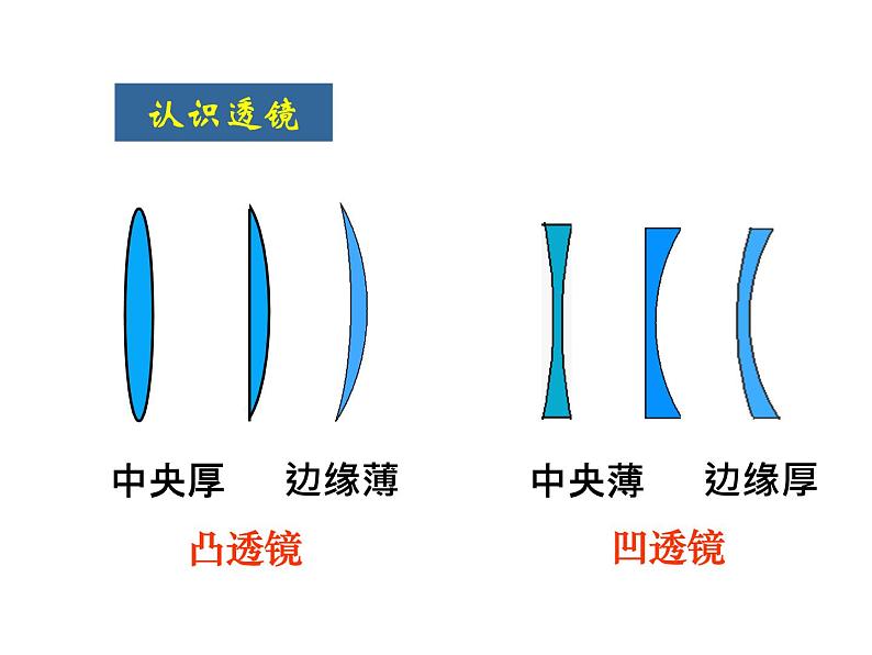 2019苏科版八年级上第四章第二节4.2透镜  课件（共23页PPT）03