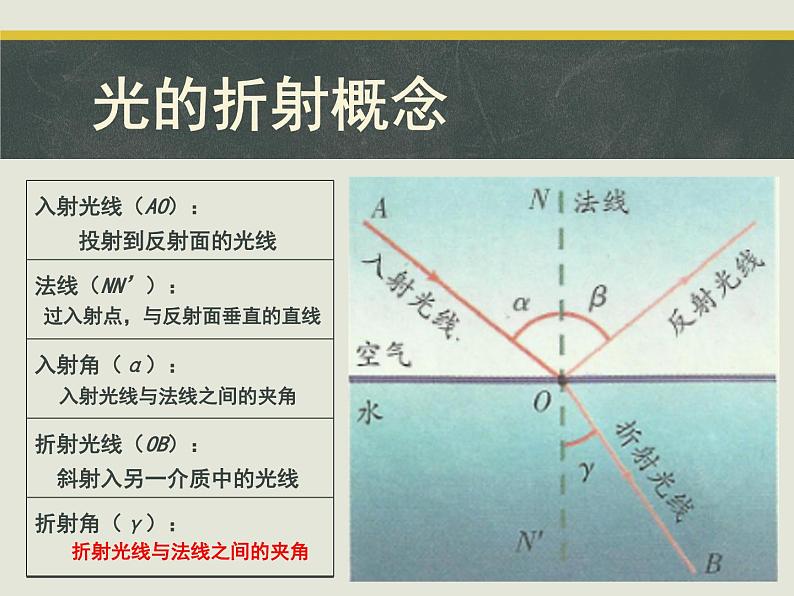 2019苏科版八年级上第四章第一节4.1光的折射 课件（共25页）07