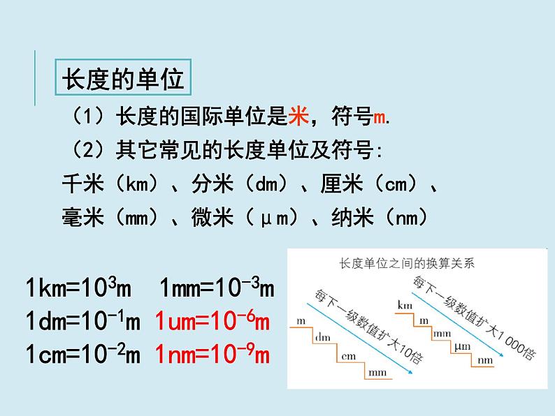 2019苏科版八年级上第五章第一节5.1长度和时间的测量  课件（共36页PPT）07