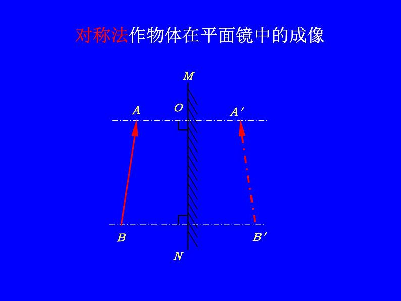 苏科版 八年级上册 物理 第三章 第四节 平面镜  课件(共19张PPT)08