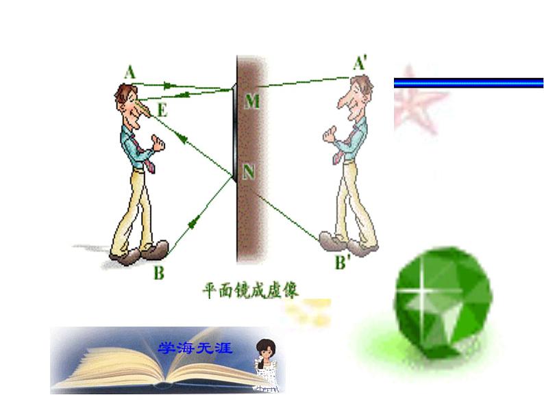 苏科版 八年级上册 物理 第三章 第四节 平面镜——平面镜成像(共18张PPT)07