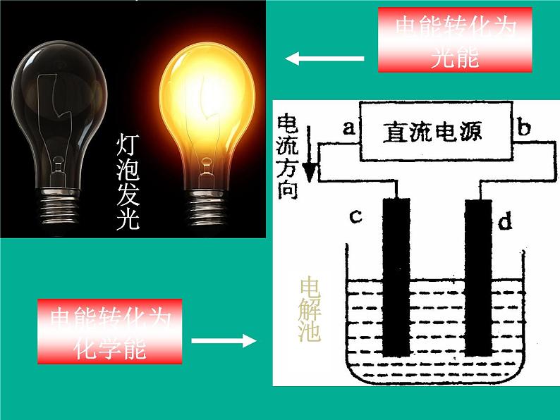 人教版九年级物理自制14.3能量的转化和守恒课件（共28张PPT）第8页