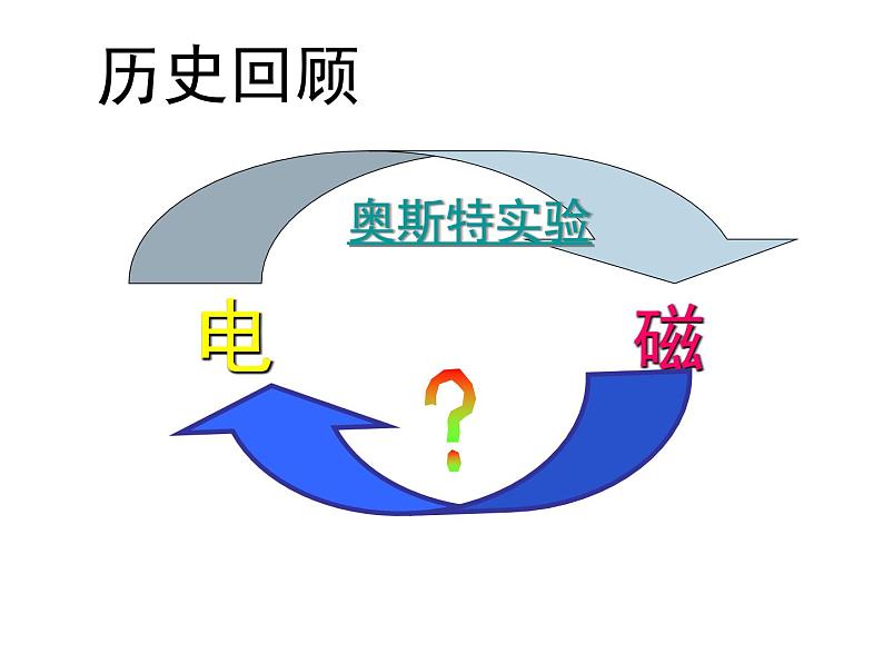 人教版九年级物理自制20.5磁生电课件（共88张PPT）03