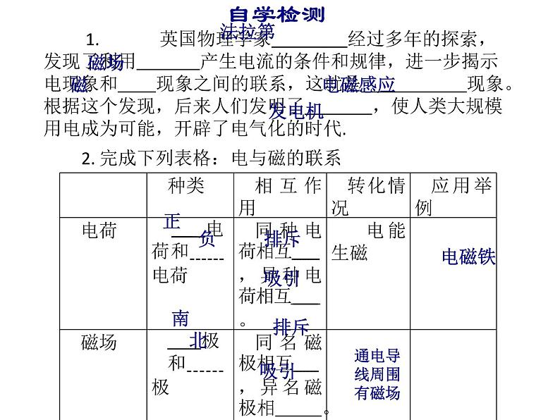 人教版九年级物理自制20.5磁生电课件（共88张PPT）07