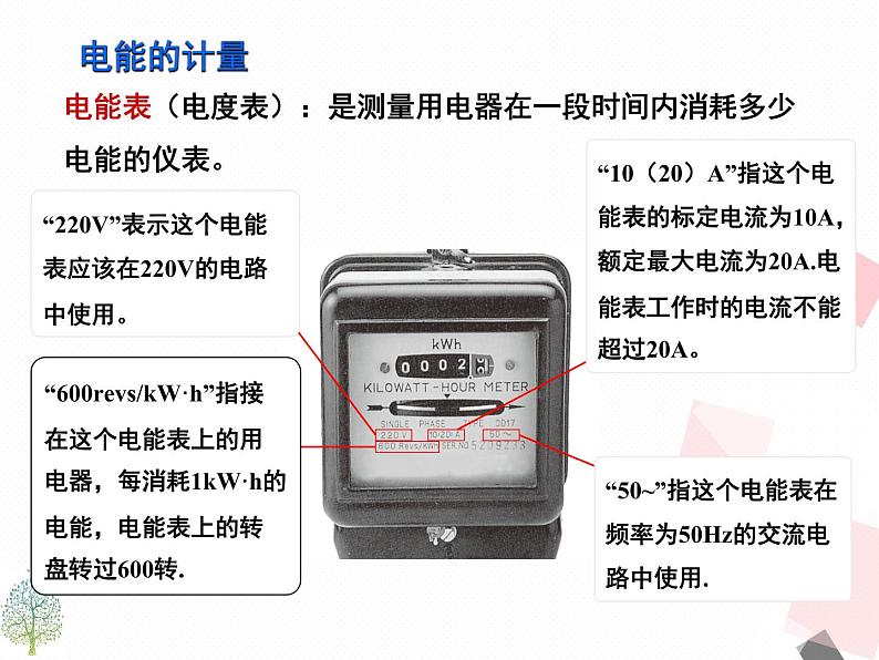 人教版九年级下物理课件：18.1  电能 电功(共22张PPT)第6页