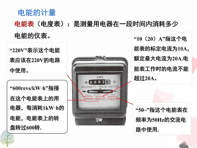 人教版九年级下物理课件：18.1  电能 电功(共22张PPT)第6页