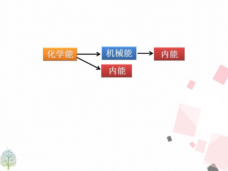 人教版九年级下物理课件22.4 能源与可持续发展(共27张PPT)第4页