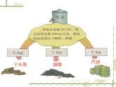 人教版物理《14、2 热机的效率》课件（含2015年中考试题）（共32张PPT）