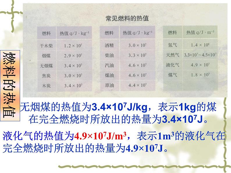 人教版物理《14、2 热机的效率》课件（含2015年中考试题）（共32张PPT）06