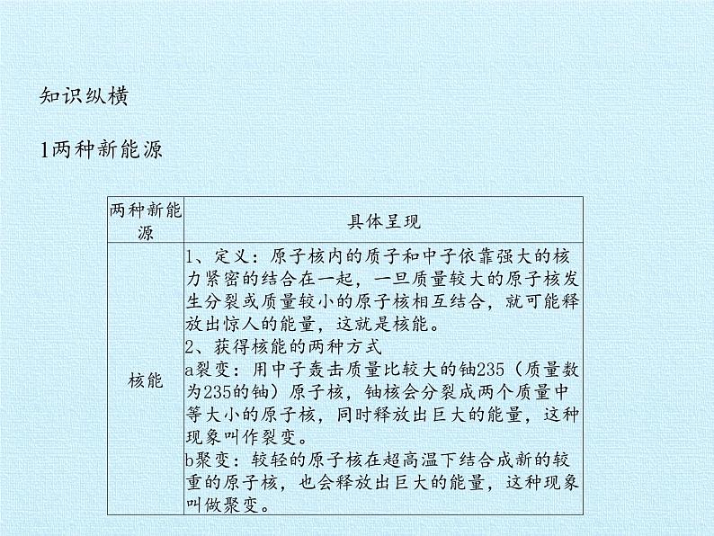 人教版物理九年级全一册  第二十二章  能源与可持续发展  复习课件(共30张PPT)06