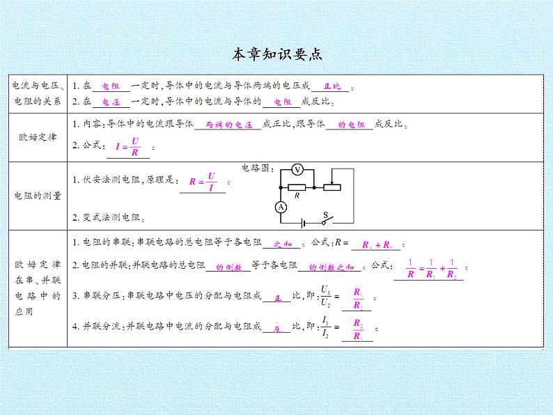 人教版物理九年级全一册 第十七章 欧姆定律 复习课件(共17张PPT)02