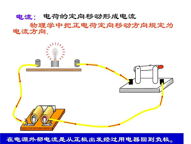 最新人教版九年级物理 课件第15章 第2节 《电流和电路》（共26张PPT）02